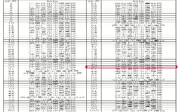 金坛位列80位！2025年度全国综合实力百强区榜单发布